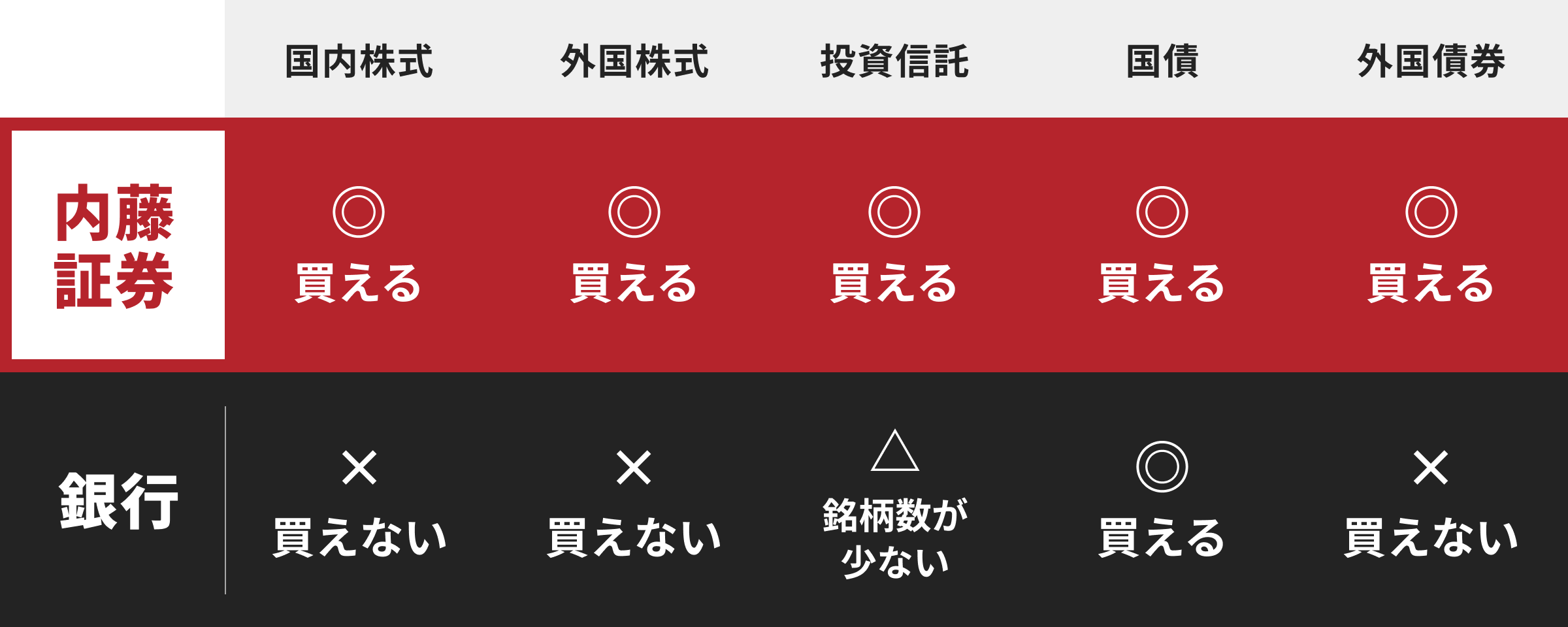 比較グラフ