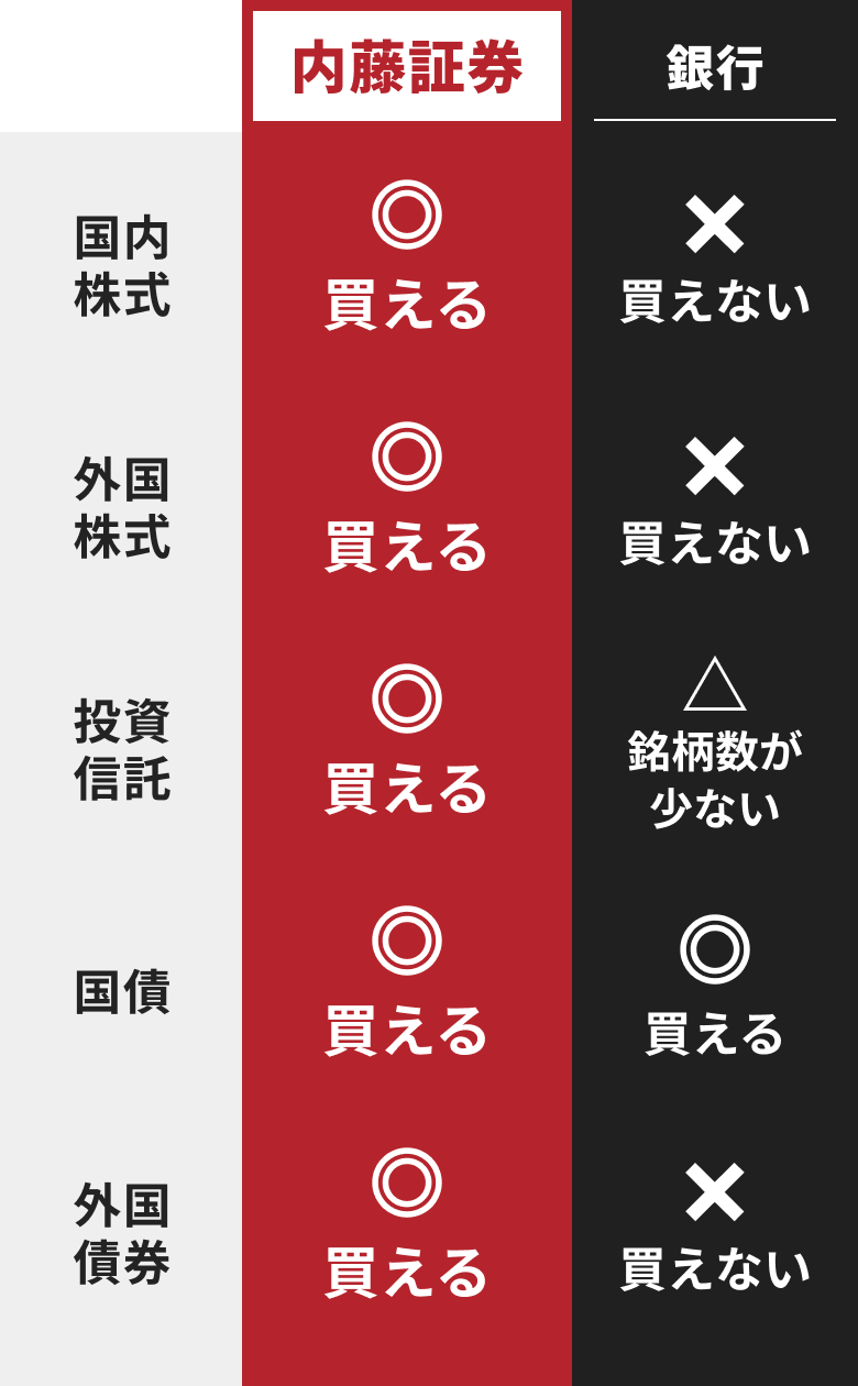 比較グラフ