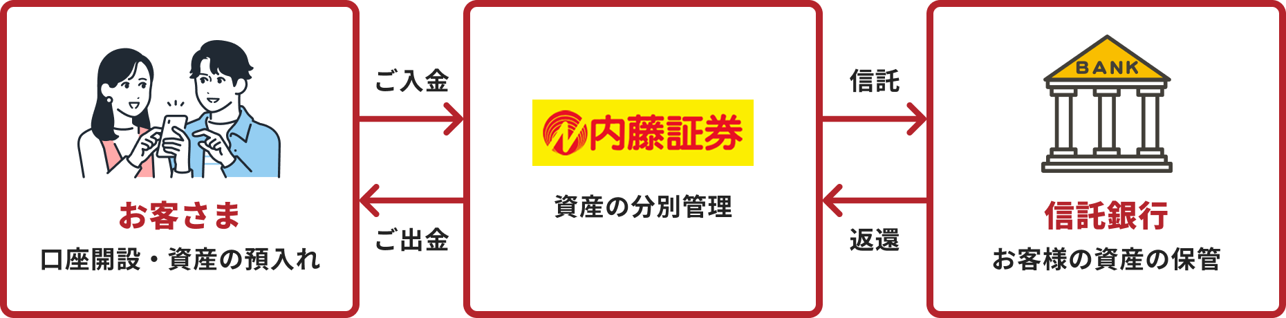 通常時