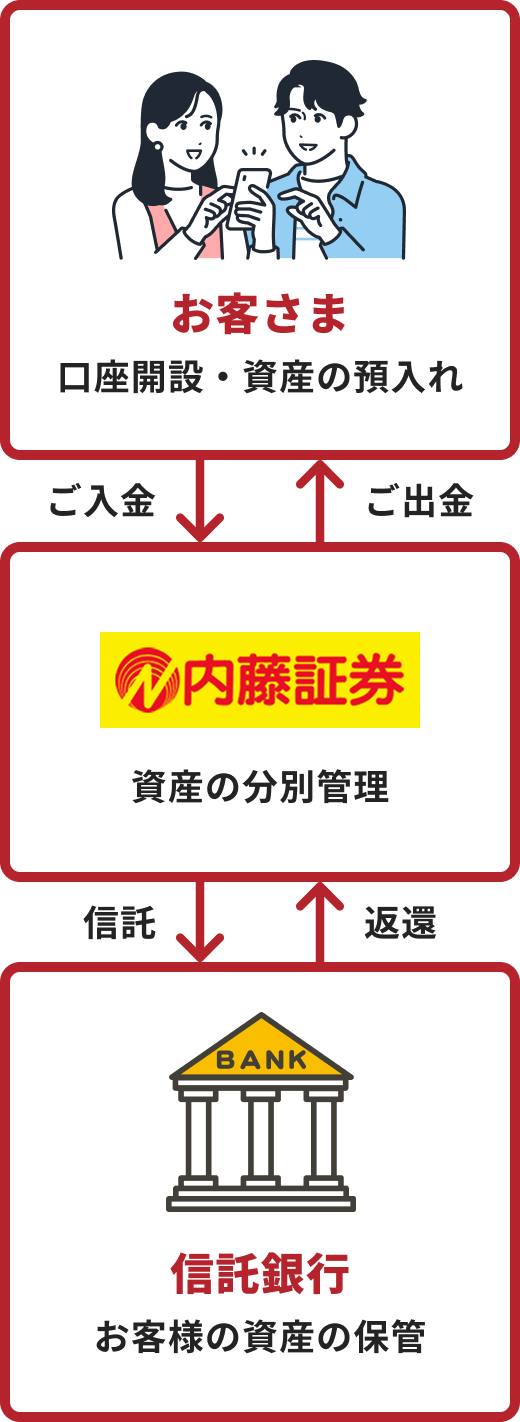通常時